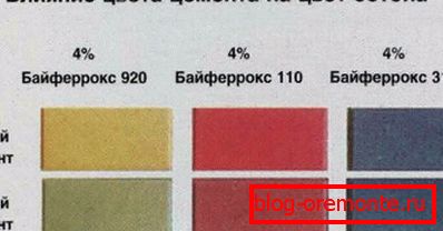 Белата цемент ја прави бојата заситена. Белата цемент ја прави бојата заситена.