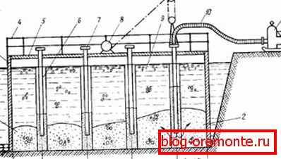 Бетонирање под вода користејќи растечки раствор Бетонирање под вода користејќи растечки раствор