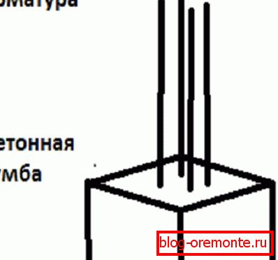 Бетонски цевки со фитинзи