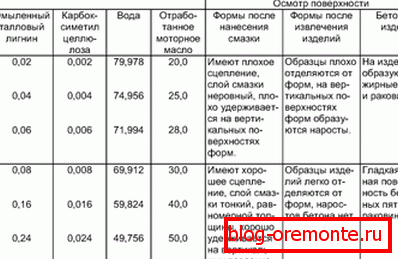 Често подмачкувањето е важно. Често подмачкувањето е важно.