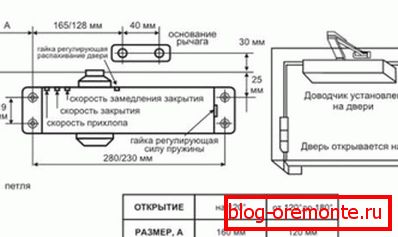Вратата близу цртање Вратата близу цртање