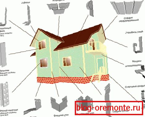 Инсталација поени за дополнителни елементи