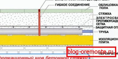 Експанзионен спој на бетонски ферман Експанзионен спој на бетонски ферман