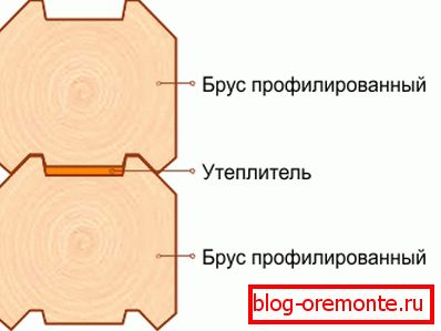 Се демонстрира локацијата на изолацијата помеѓу профилирани елементи. Се демонстрира локацијата на изолацијата помеѓу профилирани елементи.