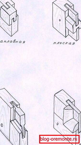 Видови панели дрвени предни врати направете го тоа сами