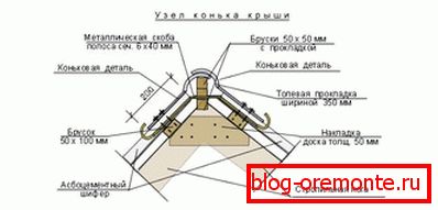 За покривање на азбест цемент
