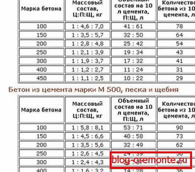 Табелите може да се користат за пресметување на бројот на состојки. Табелите може да се користат за пресметување на бројот на состојки.