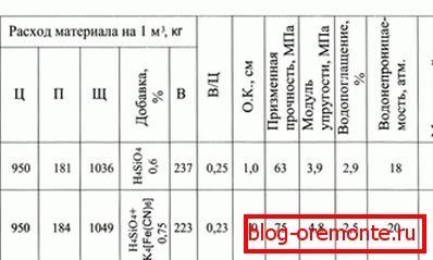 Издржливоста на материјалот зависи од нејзините карактеристики. Издржливоста на материјалот зависи од нејзините карактеристики.