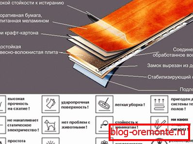 Дополнителни својства