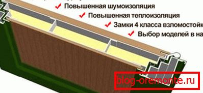 Инсталација на материјали за звучна изолација Инсталација на материјали за звучна изолација