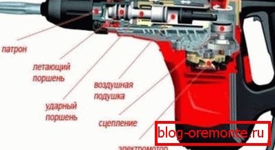 Електричен чекан вежба Електричен чекан вежба
