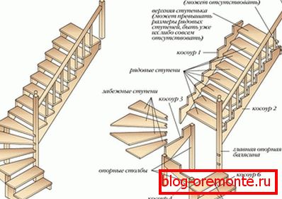 Предмети