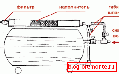 Скеч домашна пена генератор Скеч домашна пена генератор