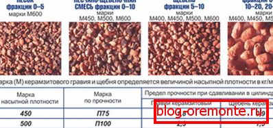 Карактеристики и карактеристики на фотоапаратот Карактеристики и карактеристики на фотоапаратот