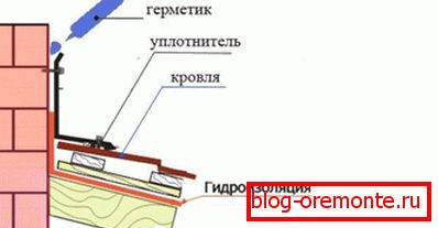 Оџак хидроизолација