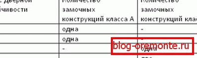 Табела 4. метал гостин на вратата