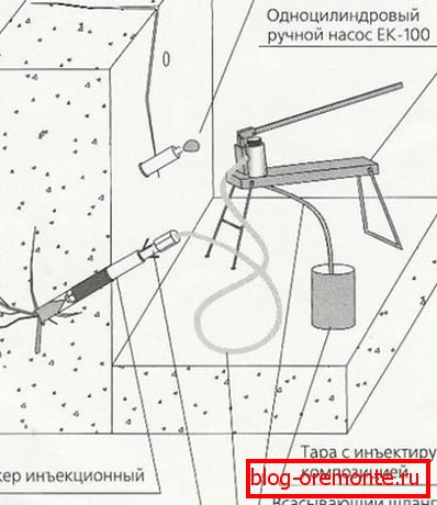 Вбризгување на трепкање Вбризгување на трепкање