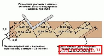 Изработка на козур