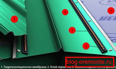 Како да се направи ендова од брановидни табла