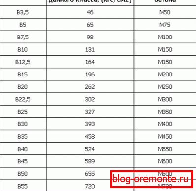 Како да преведувате конкретни оценки во класи Како да преведувате конкретни оценки во класи