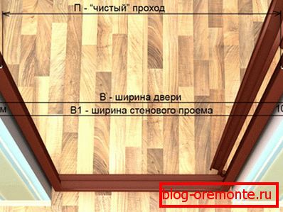 Параметри на врата како да ја инсталирате внатрешната врата себе