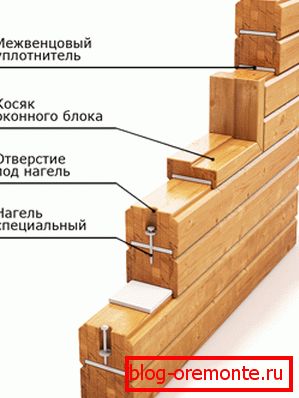 Како да се постават дрва и изолација Како да се постават дрва и изолација