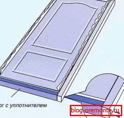 како да се инсталираат внатрешни врати