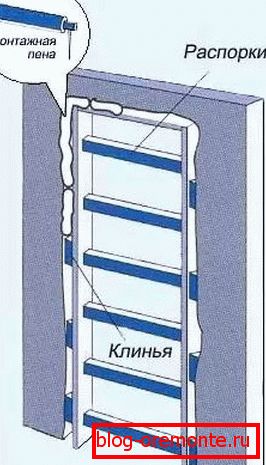 како да се инсталираат внатрешни врати
