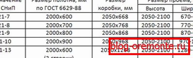како да се инсталираат внатрешни врати