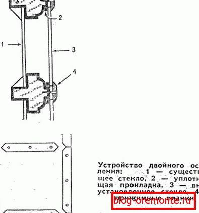 Двојно застаклување единица како да се изолира дрвена балконска врата