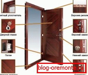 Челична конструкција на врати влезната врата во станот