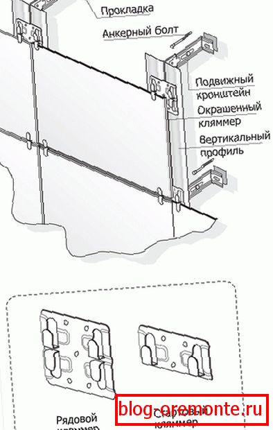 Стеги за монтирање