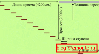 Клучни параметри за пресметка Клучни параметри за пресметка