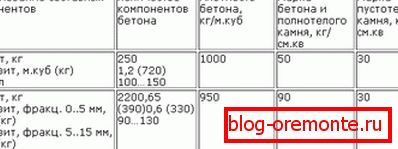 Компоненти на материјалот. Компоненти на материјалот.