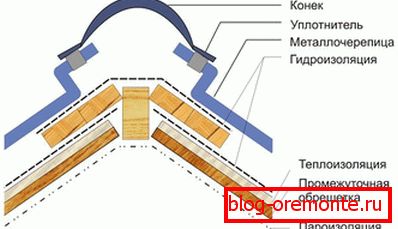 Гребен за метална плочка