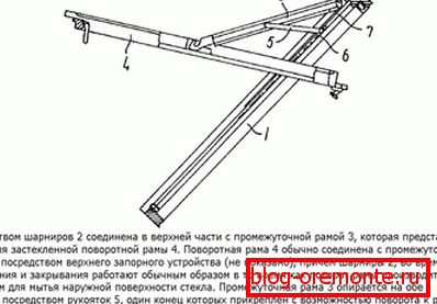 Дизајн карактеристики