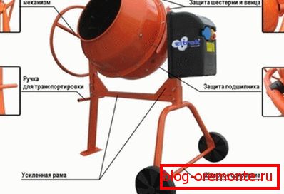 Дизајнот на фабрички миксер е едноставен. Зошто да не го повторувате со употреба на отпадни материјали Дизајнот на фабрички миксер е едноставен. Зошто да не го повторувате со употреба на отпадни материјали
