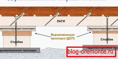 Држач за дрвен под