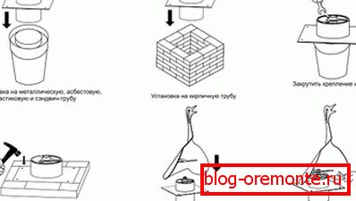 Монтирајте го димот