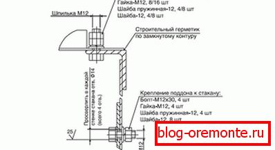 Елементи за прицврстување