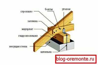 Прицврстувачки склопови со настрешница