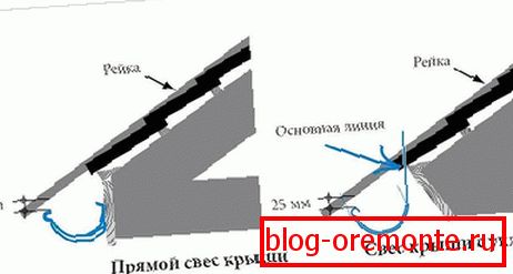 Прицврстувачки олук