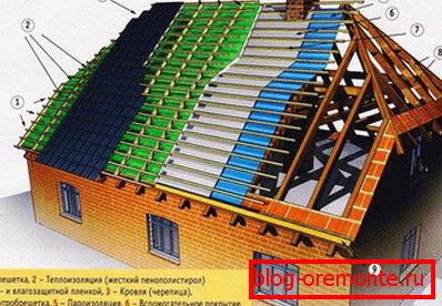 Половина покрив покривна торта