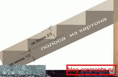 Користете шема дрвен трем
