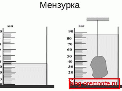 Мерење капацитет во голема мера се олесни задачата. Мерење капацитет во голема мера се олесни задачата.