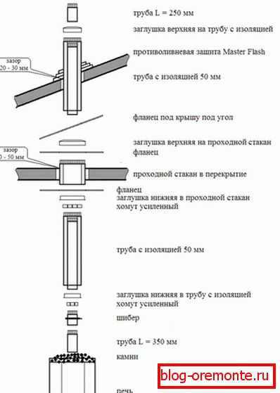 Место за инсталација