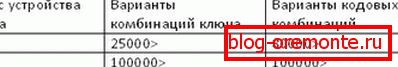 Табела 3. метални врати гости