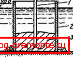 MET метод: 1) VPT (вертикално подвижна цевка); 2) кофражни; 3) поставено решение MET метод: 1) VPT (вертикално подвижна цевка); 2) кофражни; 3) поставено решение
