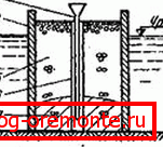 БП метод: 4) превозот цевка; 5) скицирање камен; 6) заштитен рудник; 7) решението го исполнило нацртот БП метод: 4) превозот цевка; 5) скицирање камен; 6) заштитен рудник; 7) решението го исполнило нацртот