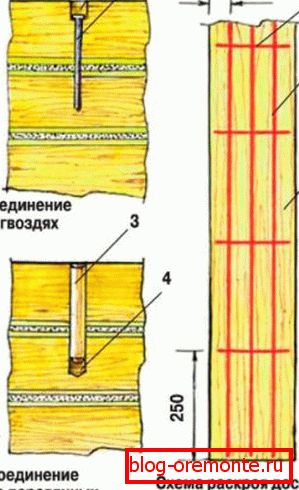 Монтирање порта